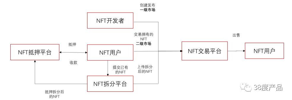 nft交易卡是什么_nft交易流程