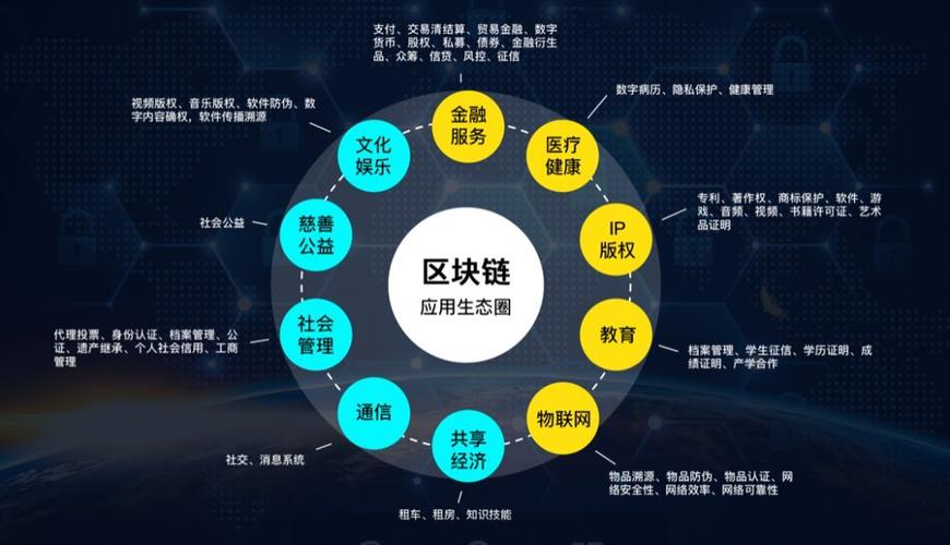 NFT中国是什么区块链_nft与区块链